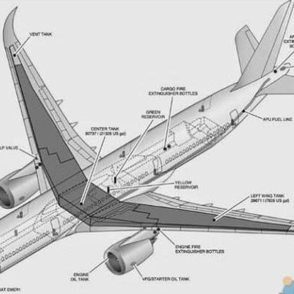 مراحل طراحی هواپیما