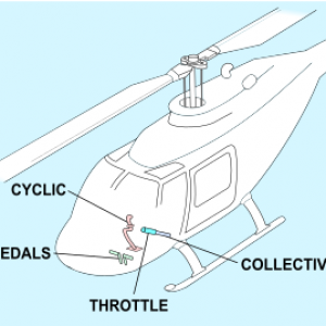 سطوح کنترلی هلیکوپتر